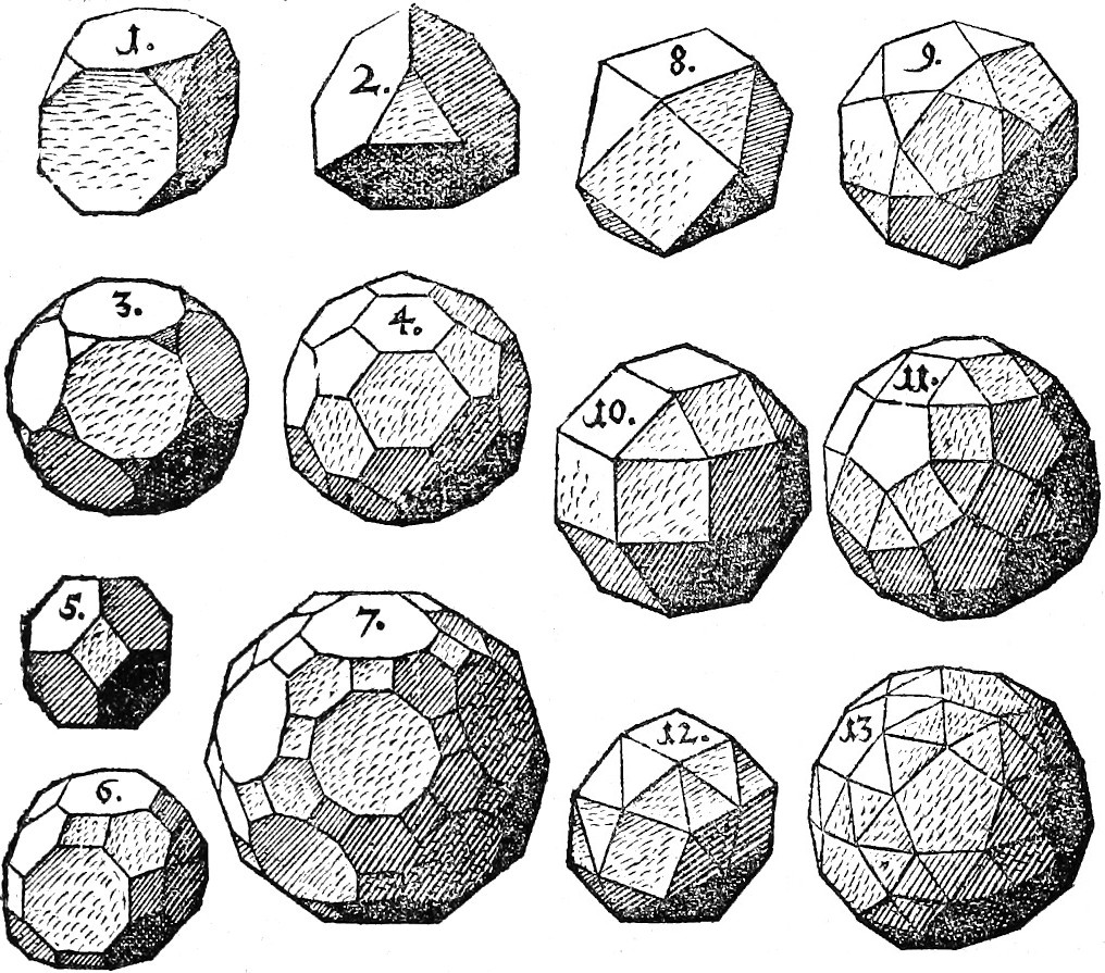 Kepler's diagrams of the archimedean solids.